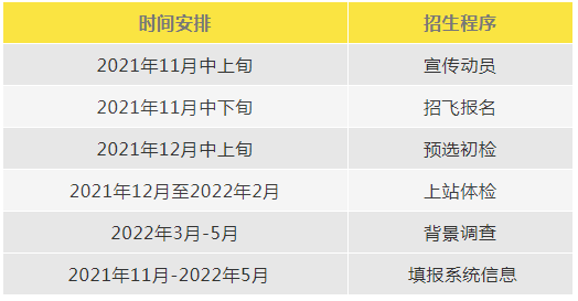 「收藏」广东2022年高考报考时间一览表