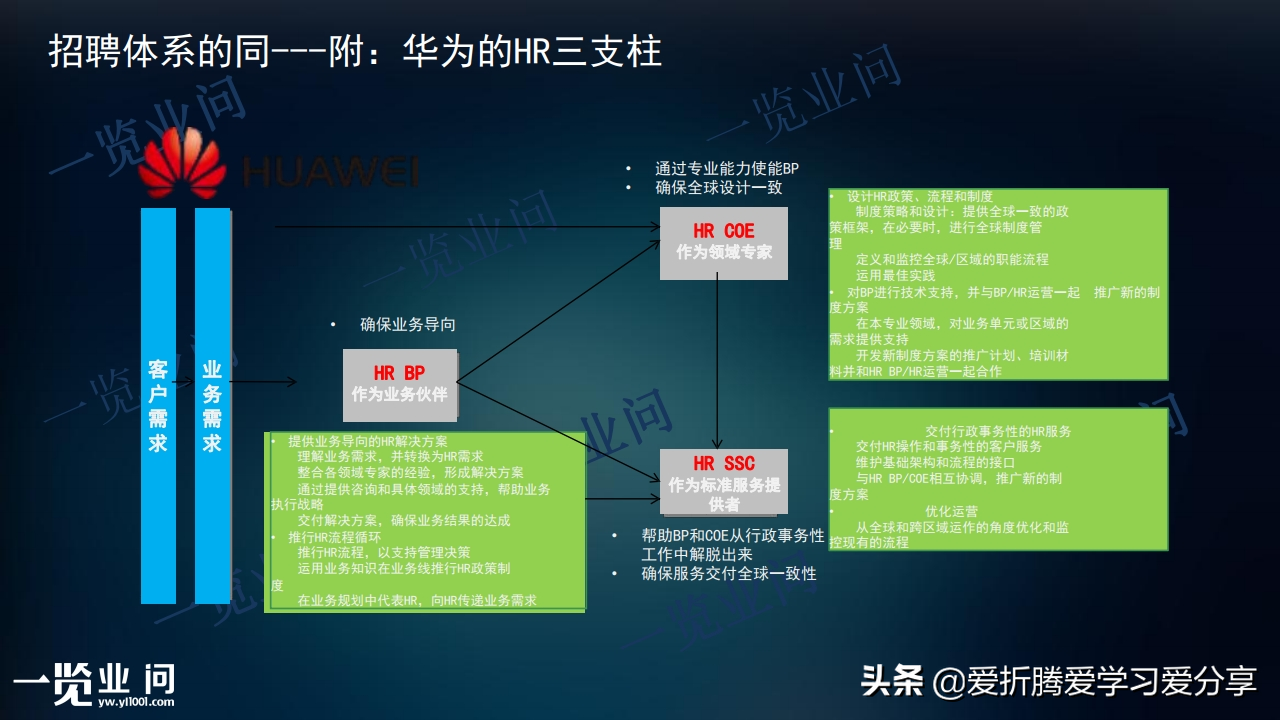 「招聘」向标杆学习，招聘体系全方位建设（附PPT）