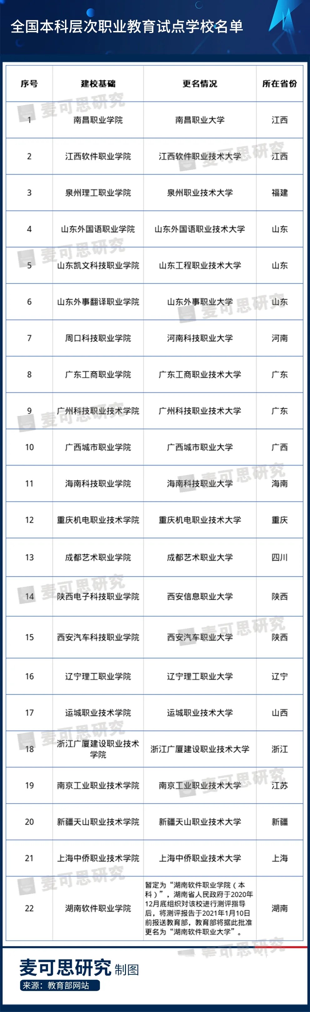 职业本科学校有哪些（我们盘点了所有升格为本科）