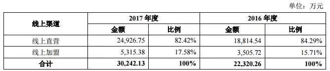 9平米小店到“童装第一股”，安奈儿如何打造年销10亿的童装王国
