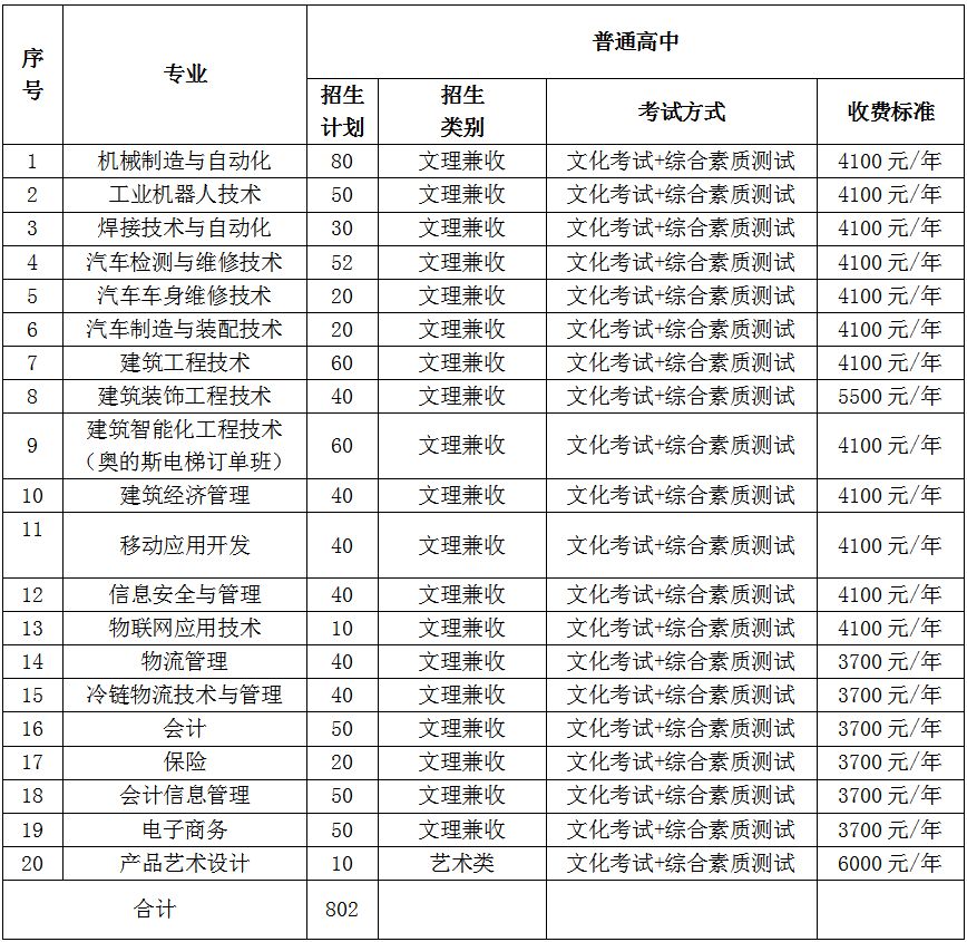 大成都地区的优质高职院校推荐,2020年单招不能错过!