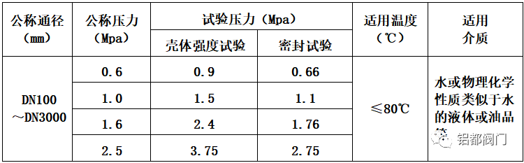 AY型压盖松套补偿接头