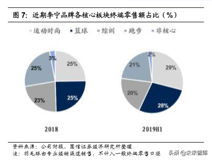 李宁公司深度解析：悟道国潮，再攀巅峰（70页）