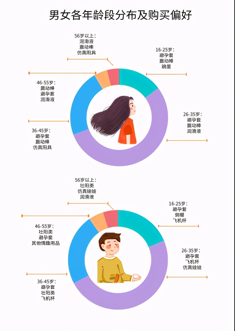 曾经“谈性色变”的中国，为什么会成为情趣用品第一大国？