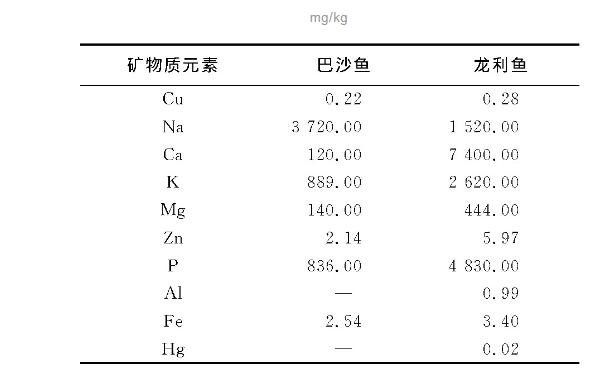 巴沙鱼100g营养成分表图片