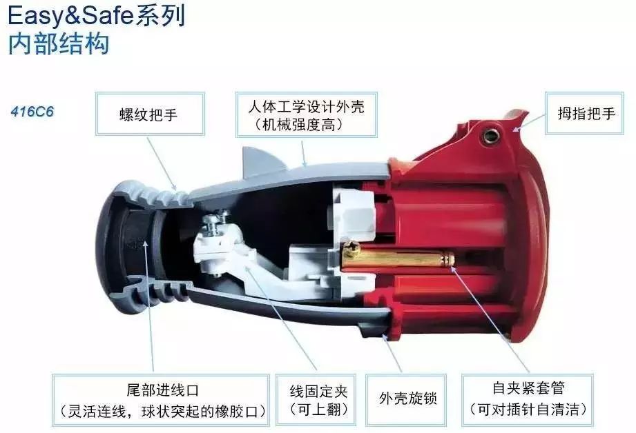 一文看懂 工业连接器选型2