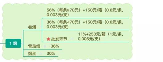 增值税、消费税最新税率政策！涉及各行各业！会计处理也不同