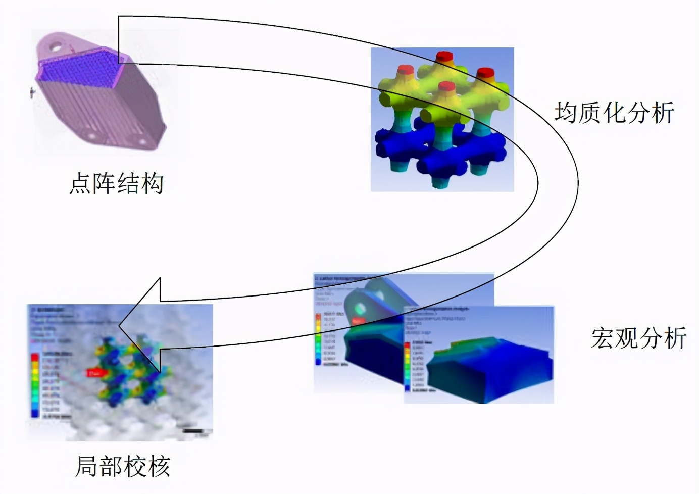 论多尺度算法点阵结构软件Lattice Simulation