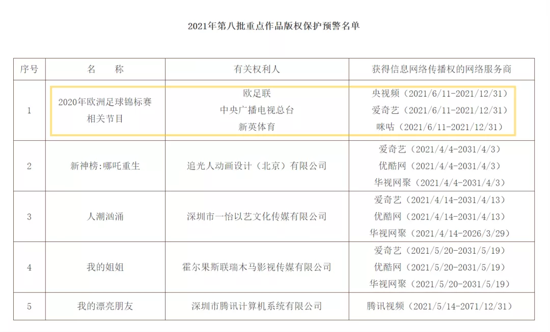 安徽电信itv看直播欧洲杯(特稿｜问鼎欧洲杯系列二：IPTV版权纠纷下的委屈与伤害？)