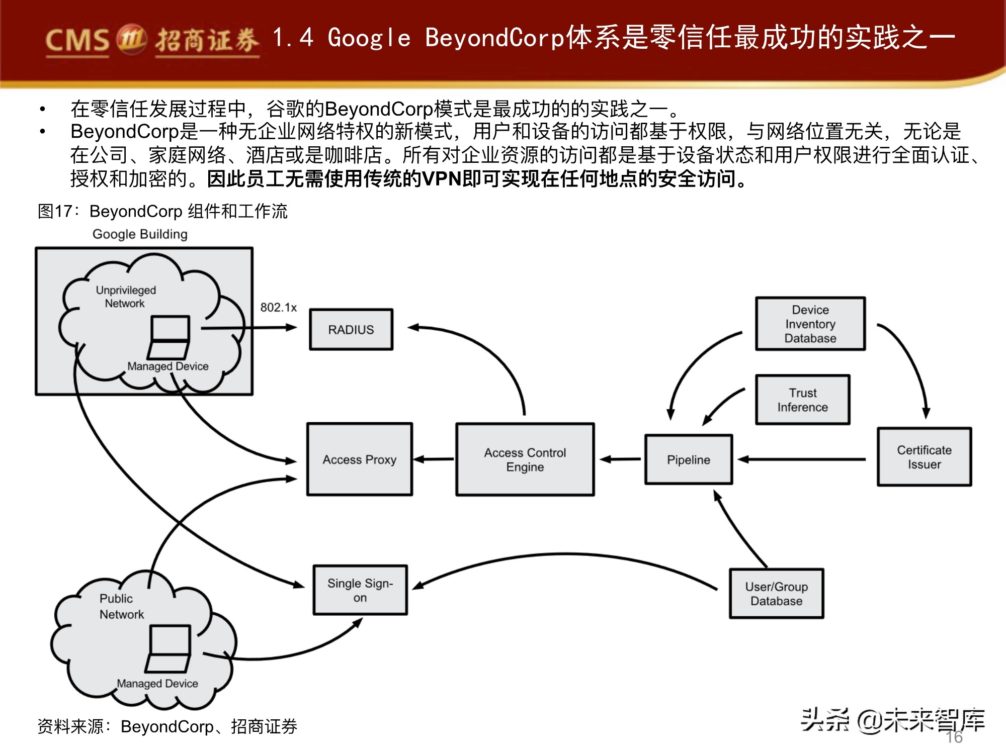 网络安全行业专题报告：零信任，三大核心组件，六大要素分析