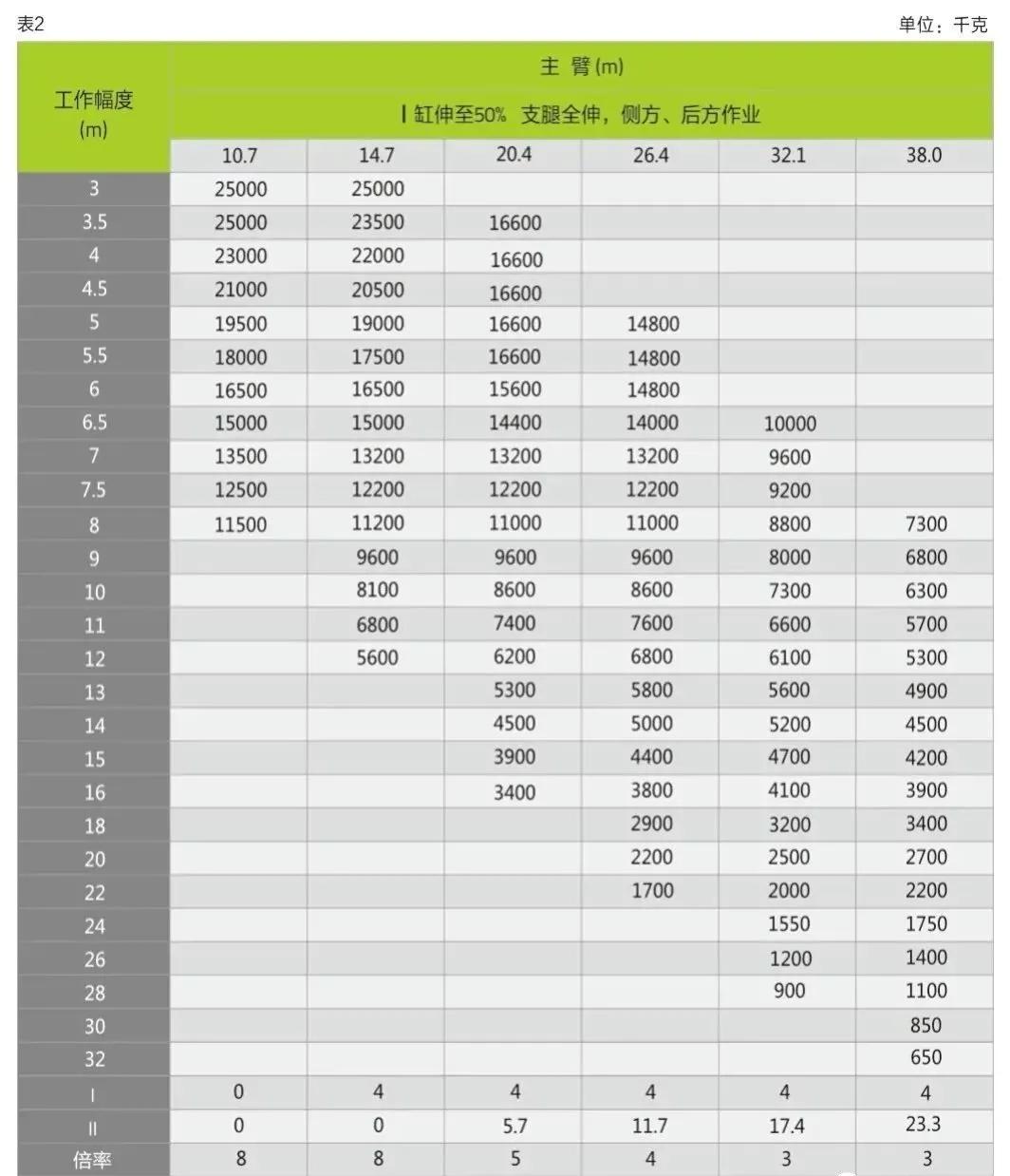 三一和中联新出的两款25吨吊车，哪款更值得入手？