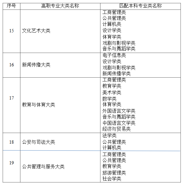 2022湖南專升本專業(yè)院校大全，你的專業(yè)有哪些院?？梢詧?bào)考？-第5張圖片-樂(lè)貞教育