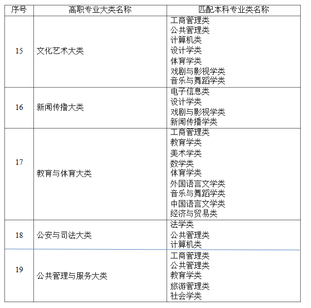 2022湖南專升本專業(yè)院校大全，你的專業(yè)有哪些院?？梢詧?bào)考？-第5張圖片-樂貞教育