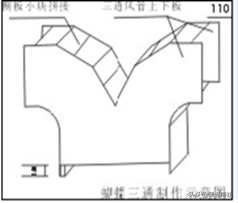 复合类风管的制作与安装