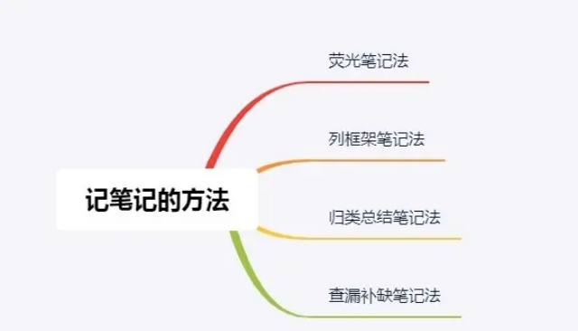 初级会计笔记＋思维导图＋大局观！学霸小姐姐辛苦整理，愿共享