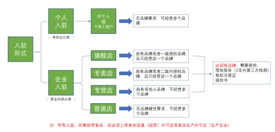 入驻拼多多（怎样入驻拼多多卖产品）