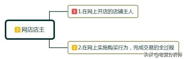 网店怎么开？都需要什么？小白开店经营管理建议