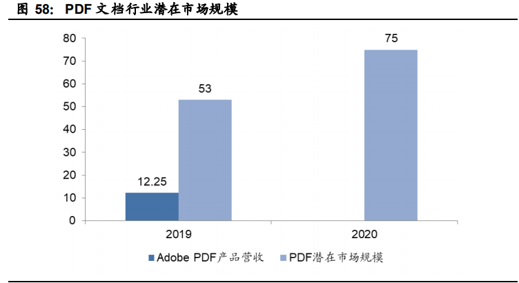 工业软件行业深度报告：国产工业软件的机遇和挑战