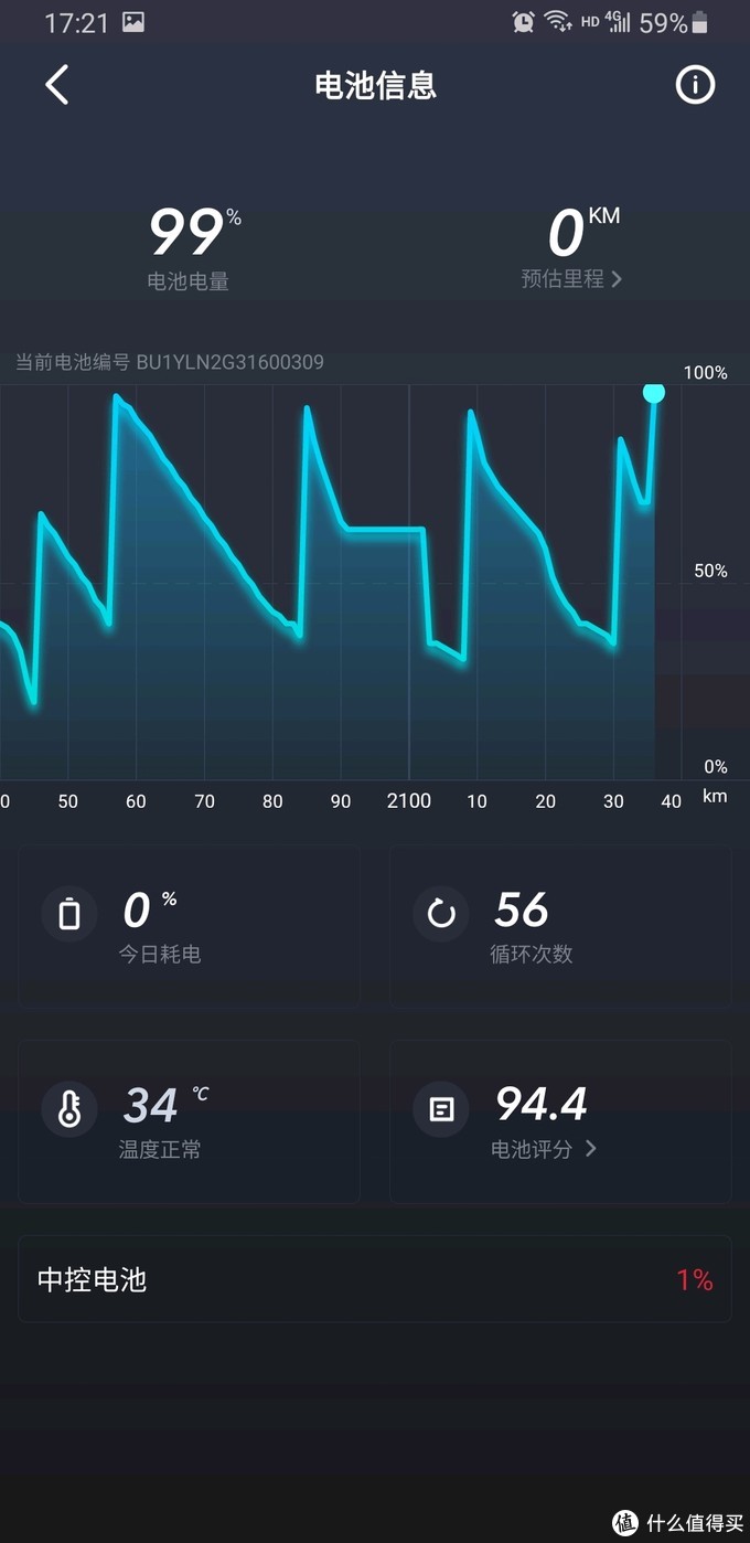 手把手教你更换小牛电动车中控，解决99！故障