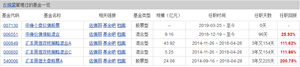 睿远基金买不上  还可以关注这些基金