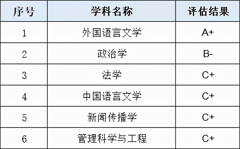 北京外国语大学，开设101种外语专业，被称为外交家的摇篮