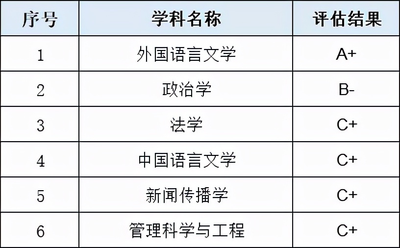 北京外国语大学，开设101种外语专业，被称为外交家的摇篮