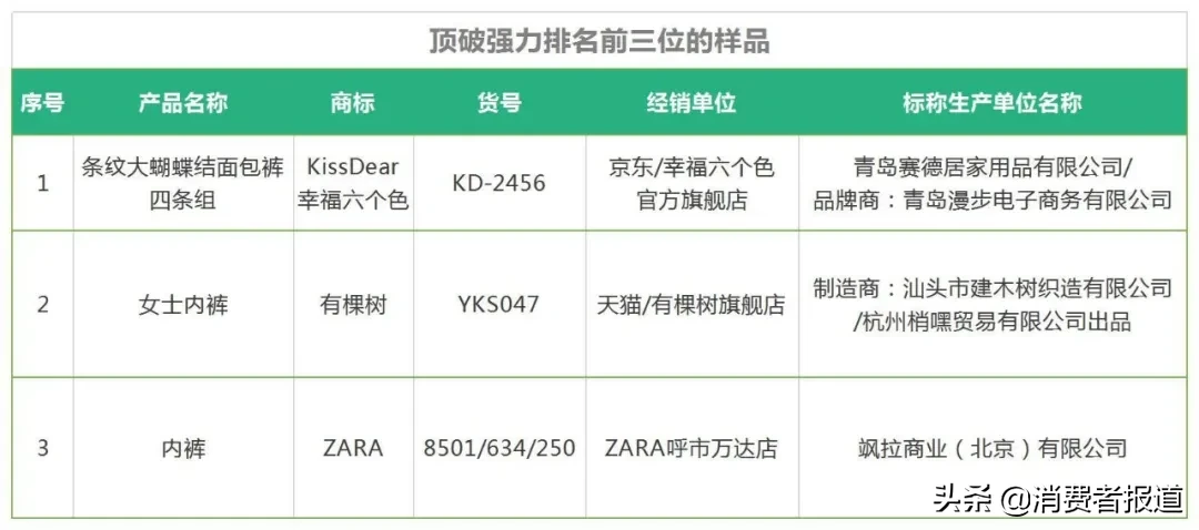 40款内裤比较试验：贴身衣物，你选对了吗？