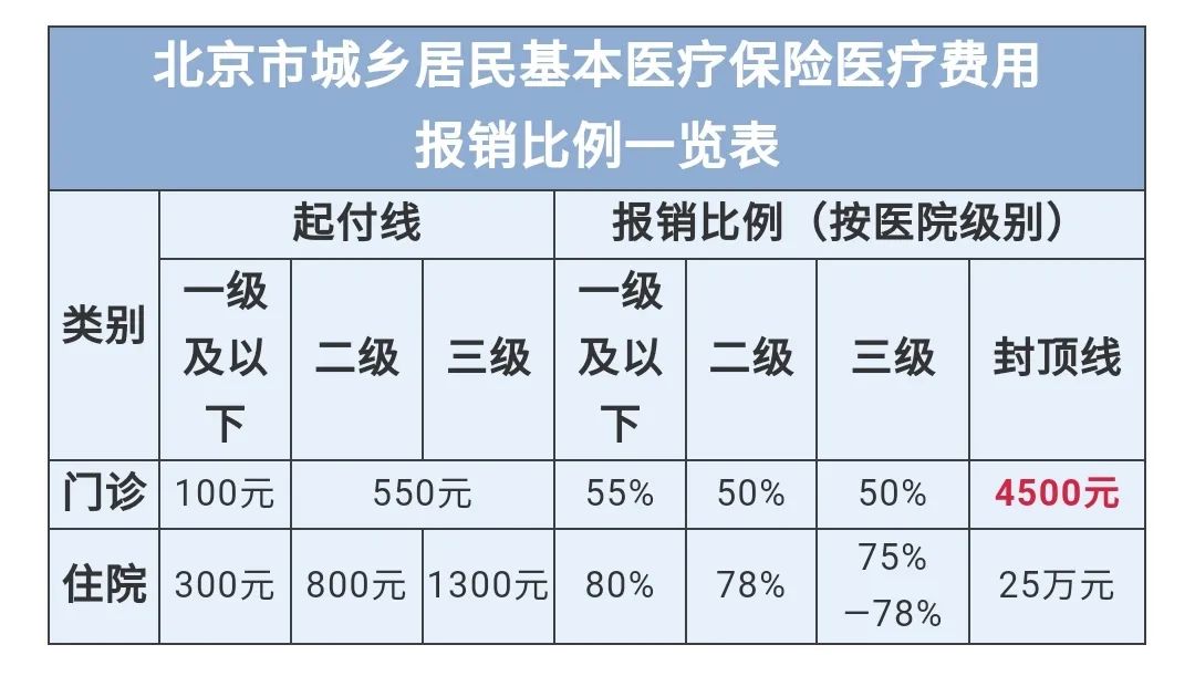 没有工作单位，自己怎么交社保？不同交法有什么区别？