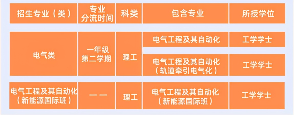 培养轨道交通及电力与能源领域的骨干！欢迎报考北京交通大学电气工程学院！