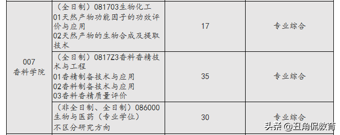 上海应用技术大学开通预调剂，要求低，专业缺额多，调剂可速报