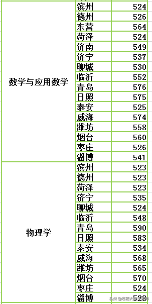 临沂大学2020山东本科录取情况（2021考生收藏）