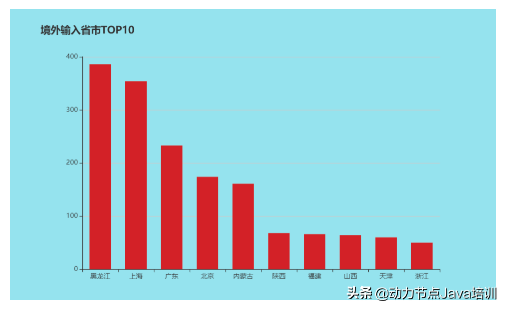 优秀！2021年全新的25套Java毕业设计项目，任你挑