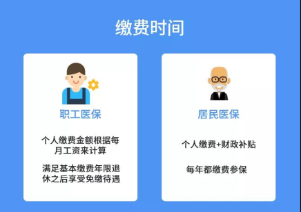 医保卡和社保卡有什么不同？如何异地就医？大病报销又怎么说？