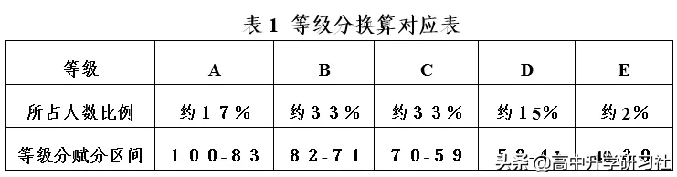 志愿填报训练营第三讲：广东省新高考改革政策解读