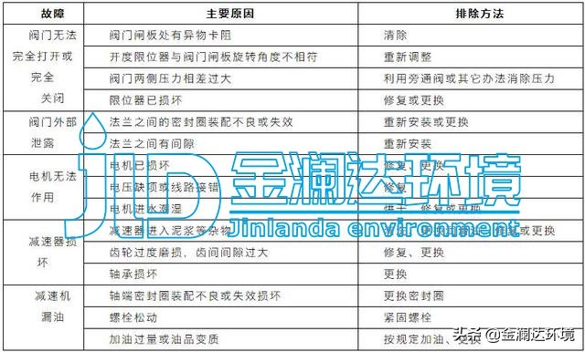 金澜达环境--污水处理设备管理与维护手册