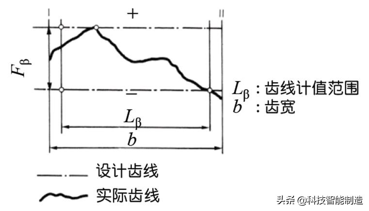 機械設計基礎知識，齒輪的由來，齒輪的分類和齒輪參數設計