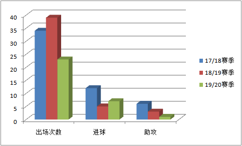 勒沃库森贝利(浅谈：勒沃库森边路妖人利昂贝利，闪电和特技的化身)