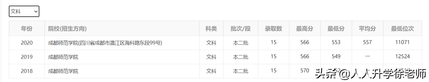 21年云南高考数据分享：500多分，能去川、渝的6所二本高校