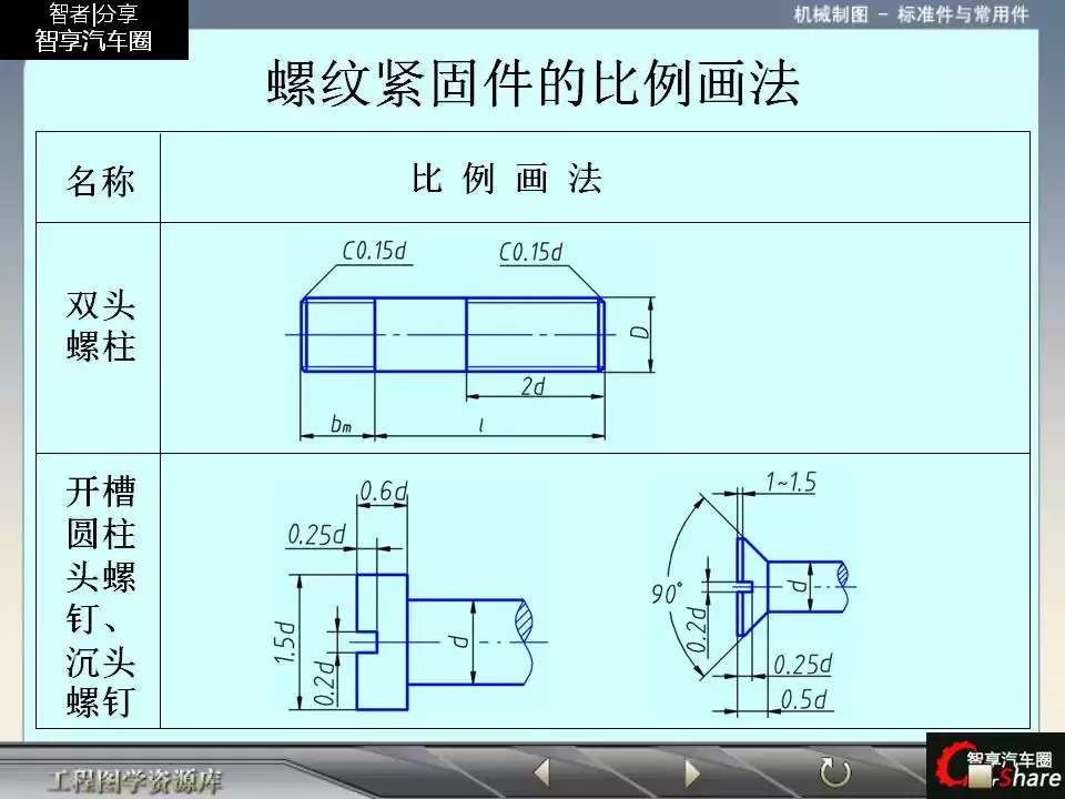 88页PPT详解标准件和常用件知识