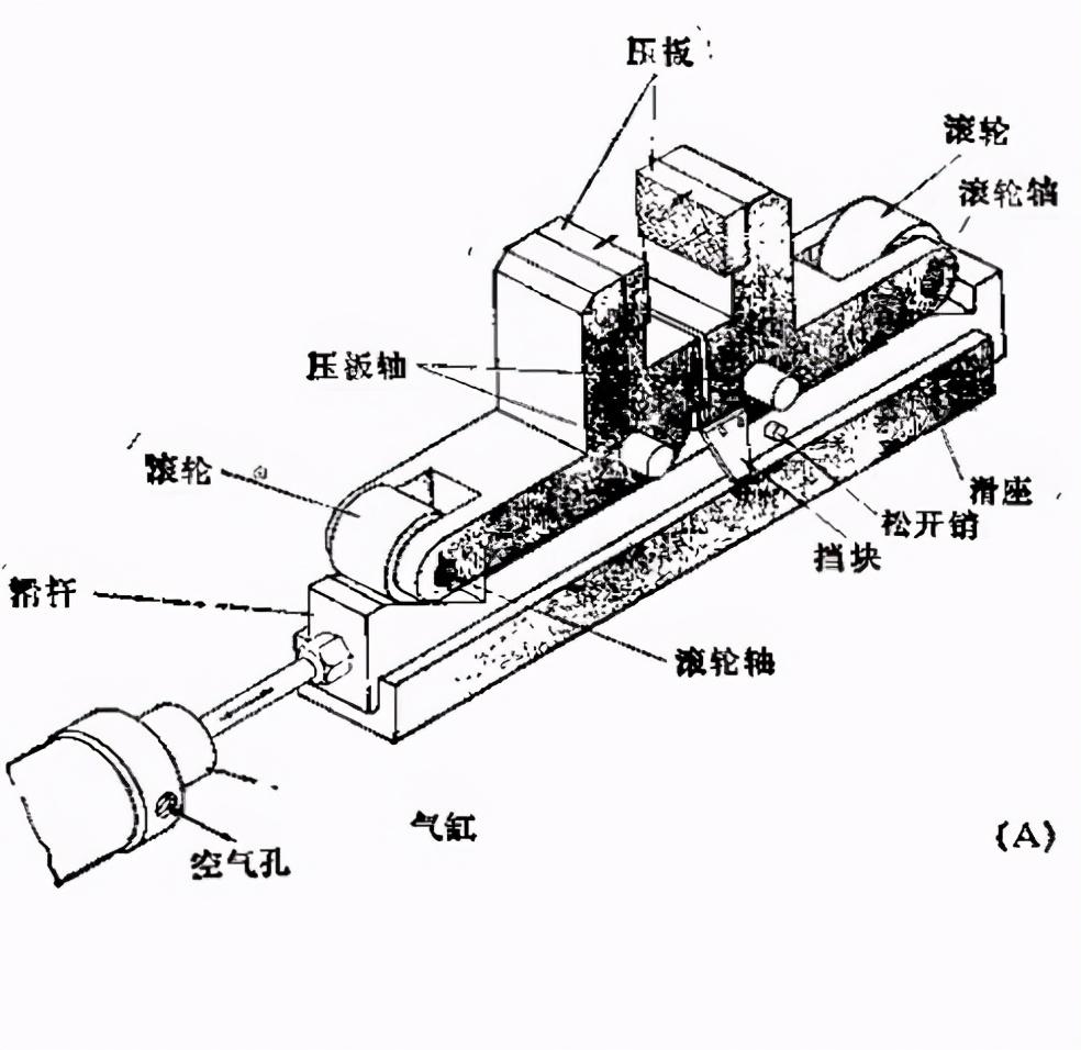 应用滑杆的自动化压板机构