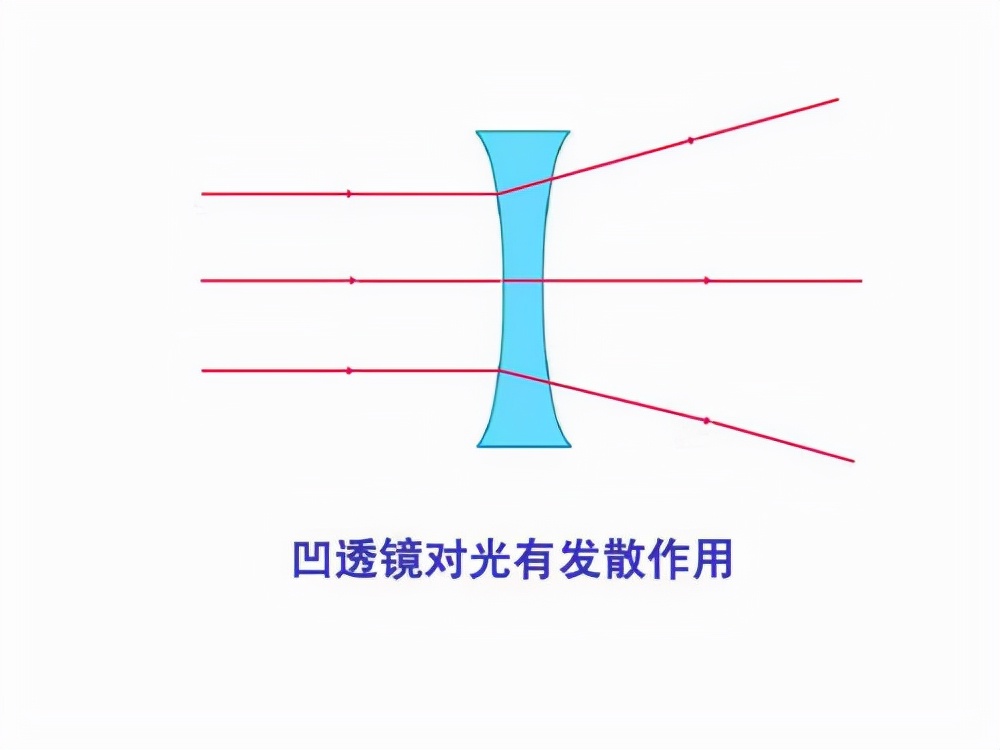 小孔成像成的是什麼像小孔成像的像有什麼特點原理是什麼