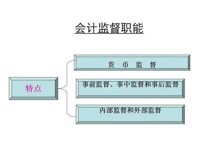 “奇才”！20年老会计压箱底的八大分录大全，亲测有用