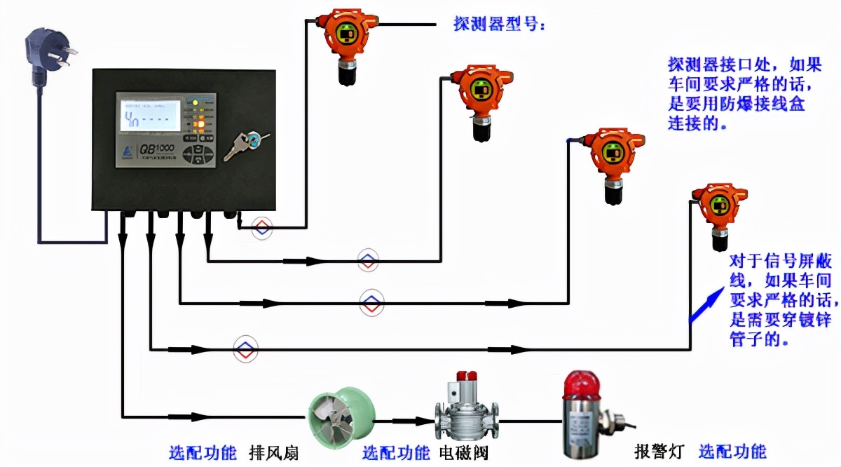 餐饮行业安装的燃气报警器为什么需要有防爆功能?