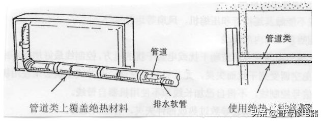 空调器的安装步骤学习培训