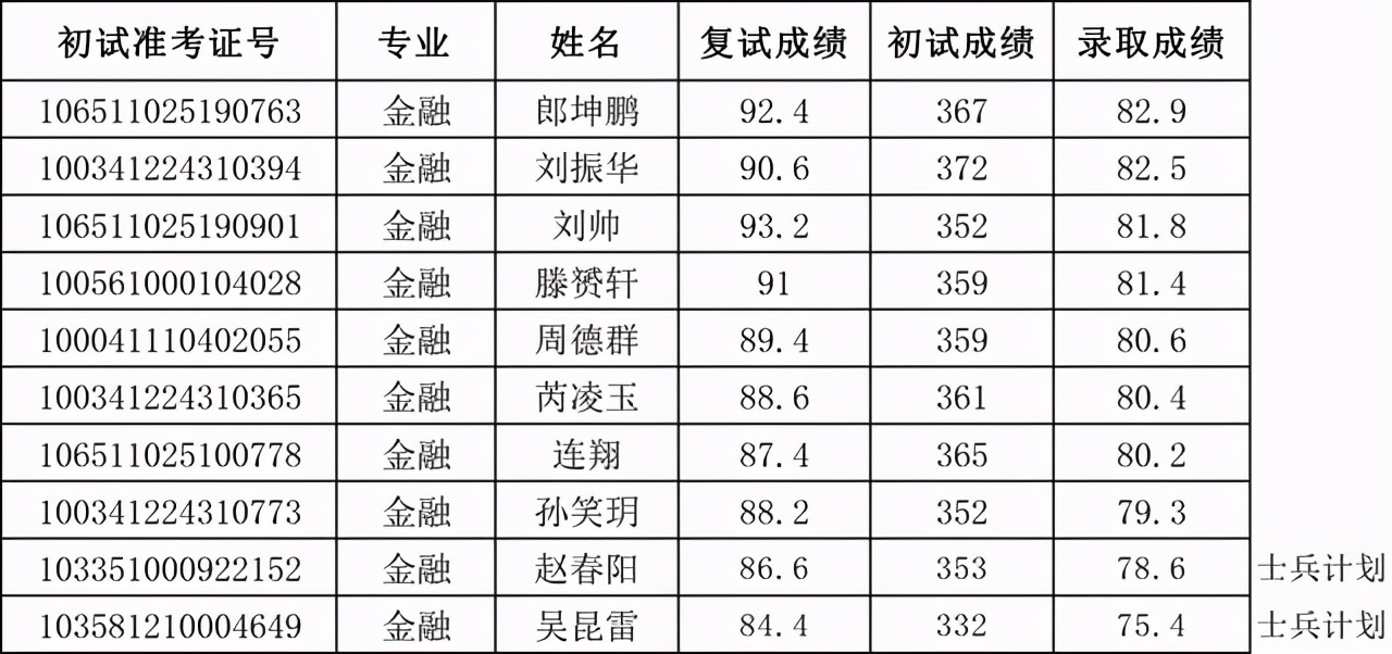 天津外国语大学2021硕士生四批拟录取名单汇总！含36个专业