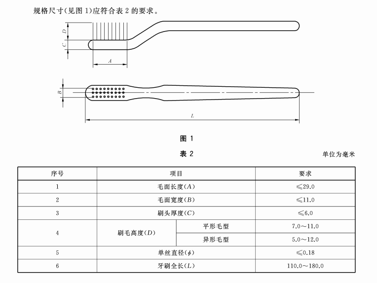 U型牙刷，电动牙刷，指套牙刷，普通牙刷... 宝宝牙刷怎么选？