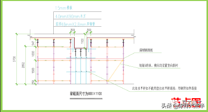 高支模现场安全不好管？你一定是缺少这份管控要点