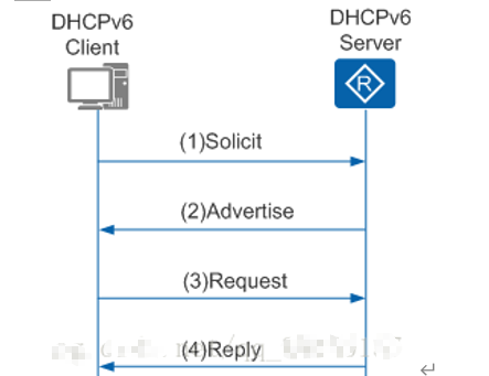 扶摇上九天，DHCPv6进阶篇