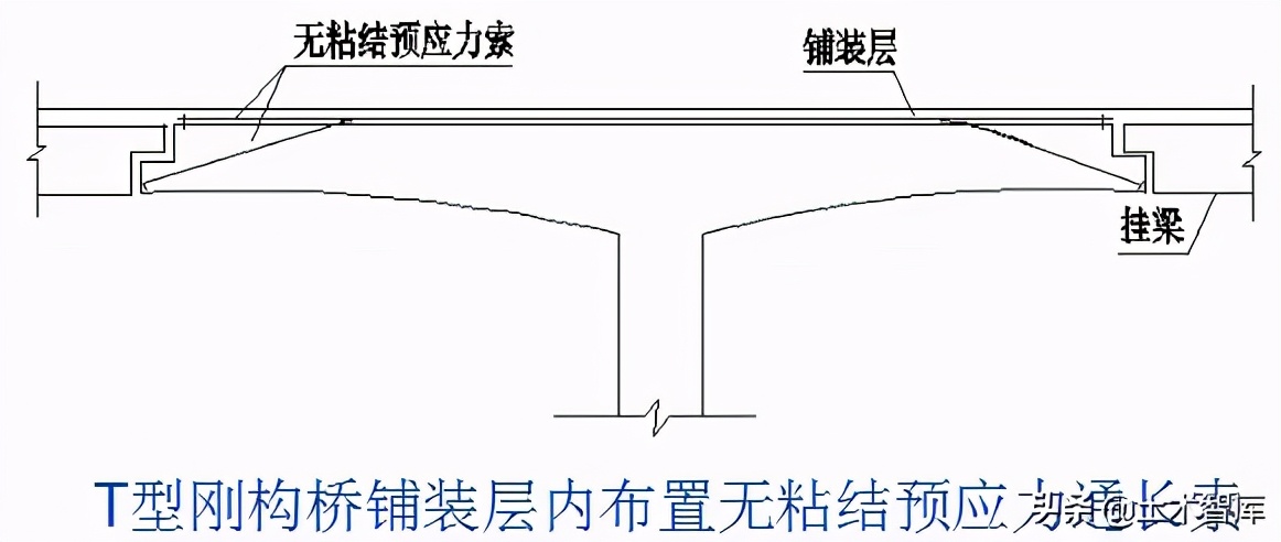 桥梁加固工程,桥梁加固