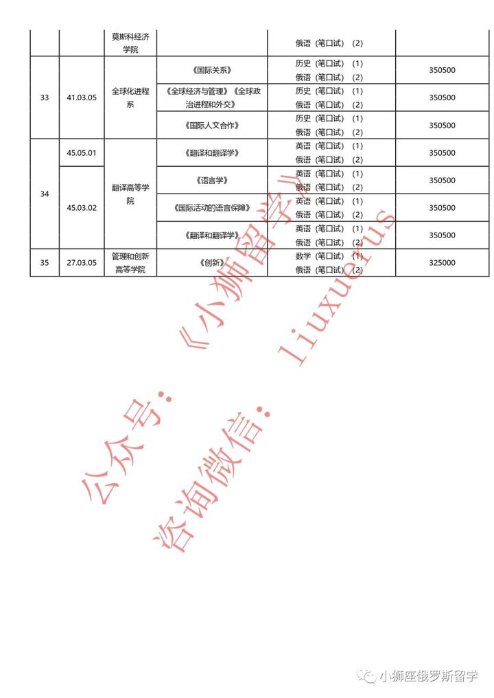 俄罗斯莫斯科国立大学介绍
